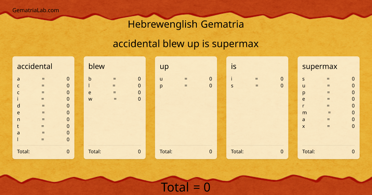 accidental blew up is supermax in hebrewenglish Gematria